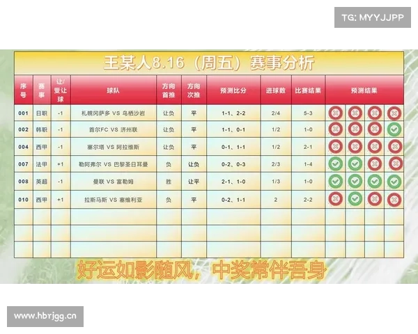 9_13周一竞彩预测:德独立VS希拉尔,通德拉VS埃斯托里 9_13周一竞彩预测:德独立VS希拉尔,通德拉VS埃斯托里