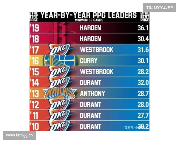 NBA得分帝排行榜 NBA得分帝排行榜
