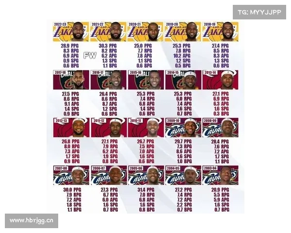 NBA更改赛程、门票均价1万元,詹姆斯的影响力有多大? NBA更改赛程、门票均价1万元,詹姆斯的影响力有多大?